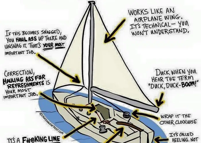 Auberge de jeunesse Windward *